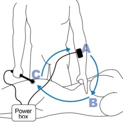 Rimba Electric Wartenberg Wheel Estim Kit 17 Rimba Electric Wartenberg Wheel Estim Kit -Rimba Winkel af240dd